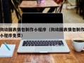 新余狗动图表情包制作小程序（狗动图表情包制作小程序免费）